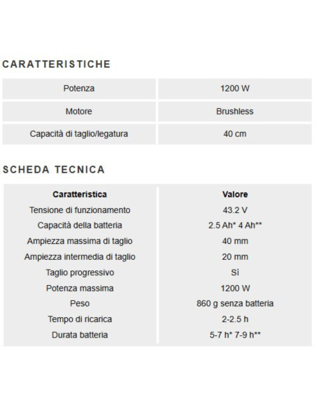 Forbice Elettrica Professionale per Potatura | Active TigerCut 40