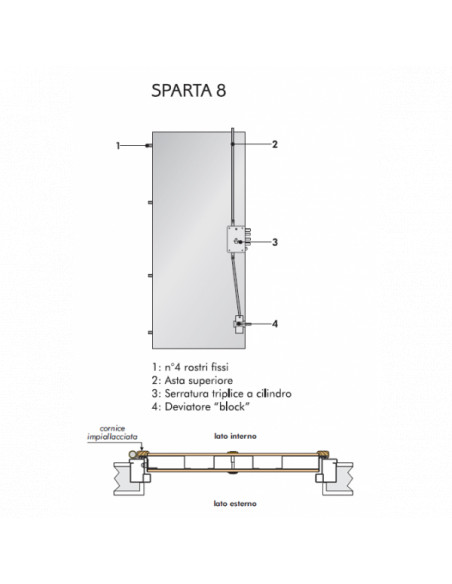 Porta Blindata L 90  x 210 cm | Dierre Sparta 8 Dx