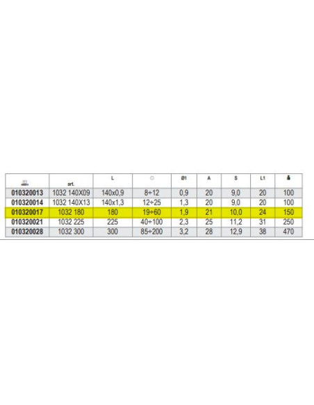 Pinza a Becco Diritto da 18 cm | Beta 1032-180