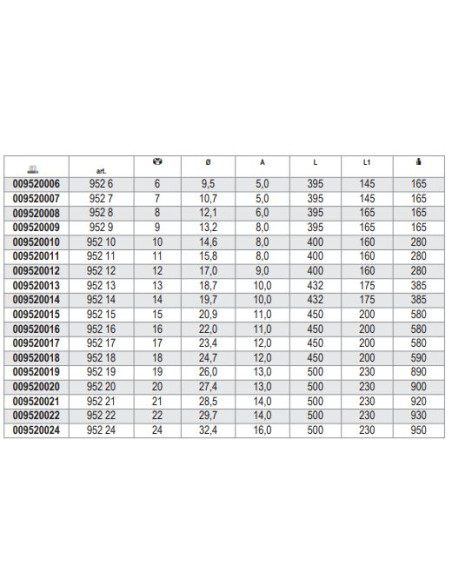 Chiave a T con Bussola Esagonale Snodata | Beta 952