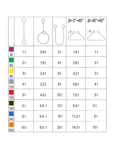 Brache per Sollevamento 3t Giallo Nastro Piatto | Beta 8156
