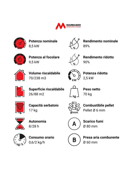 Stufa a Pellet Ventilata | Cadel Cristal 9 Antracite