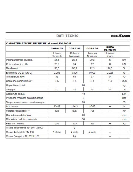 Termostufa a Pellet | Edilkamin Gora 29