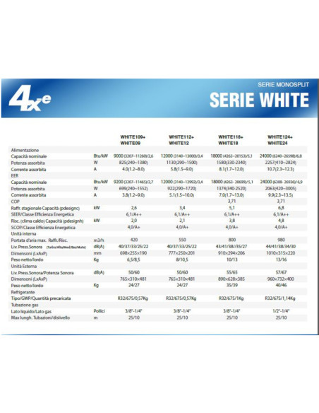 Climatizzatore Inverter 9000 Btu R-32 A++ | 4xE White 9