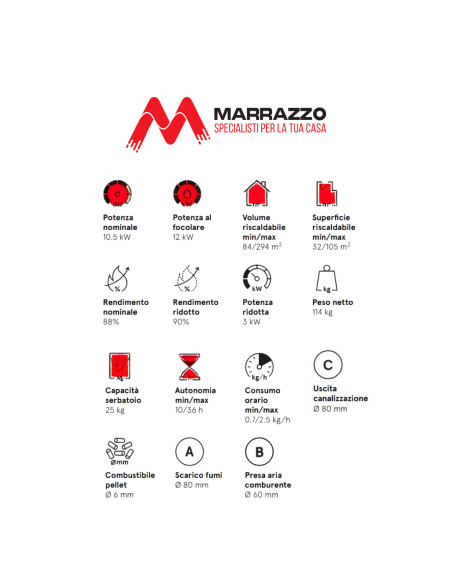 Stufa a Pellet Ventilata Canalizzata Wi-Fi Rosso | Cadel Kobe 11 Air Plus