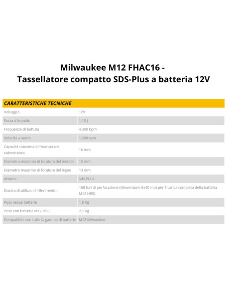 Kit 12V Trapano con Percussione + Avvitatore a Impulsi 1/4" Hex + Tassellatore SDS-Plus  | Milwaukee M12FPP3H-402B
