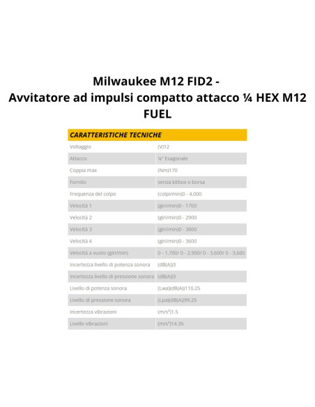 Kit 12V Trapano con Percussione + Avvitatore a Impulsi 1/4" Hex + Tassellatore SDS-Plus  | Milwaukee M12FPP3H-402B